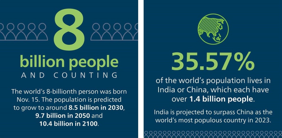 nourishing-the-world-8-billion-people-and-counting-alltech